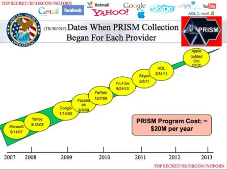 Providers & companies which joined the PRISM program.